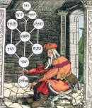 Mysteries of the Kabbalah